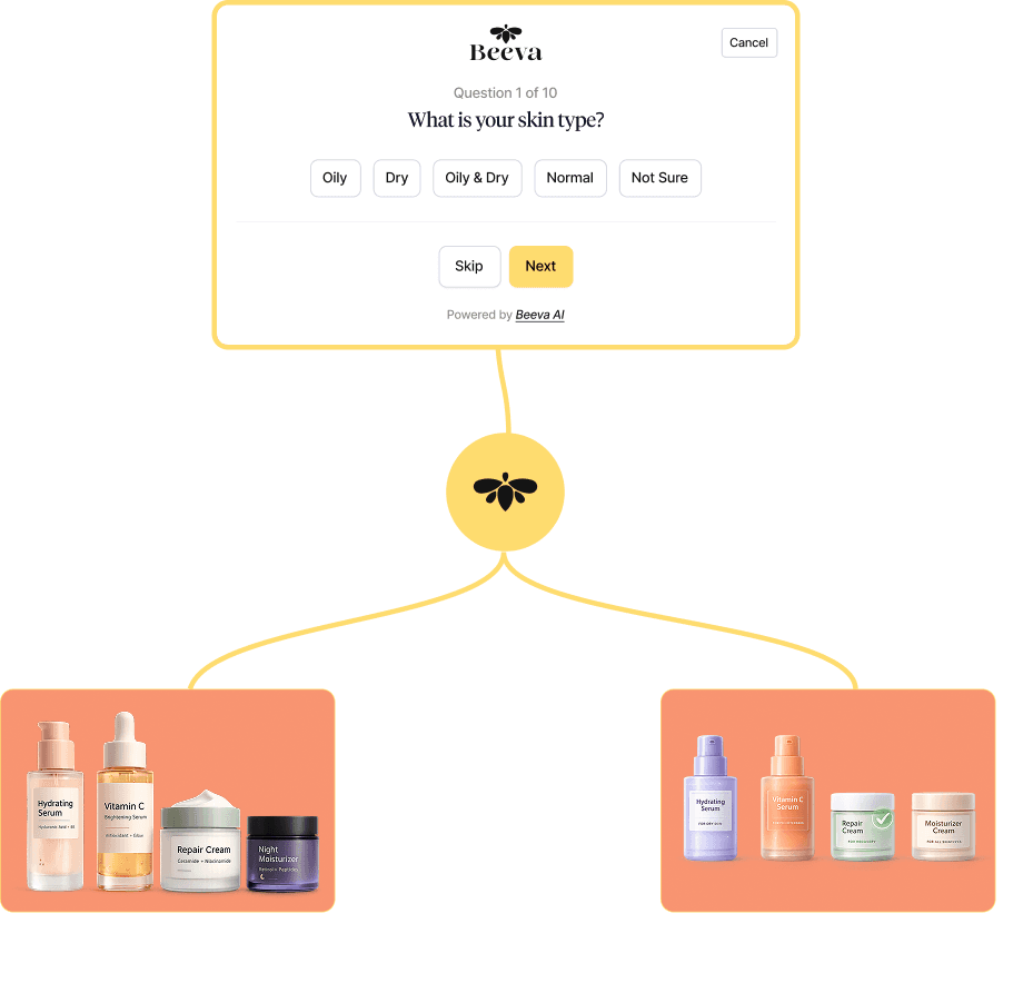 Beeva Business Platform Visualization