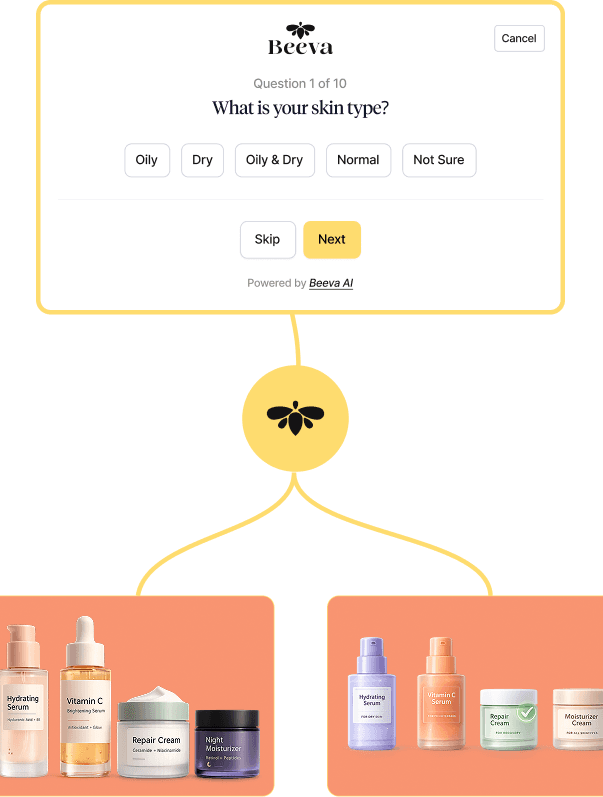 Beeva Business Platform Visualization